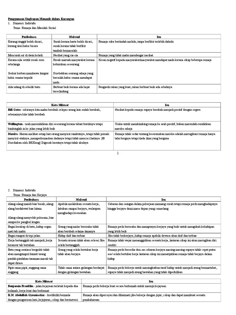 Peribahasa Tentang Alam Sekitar / 2