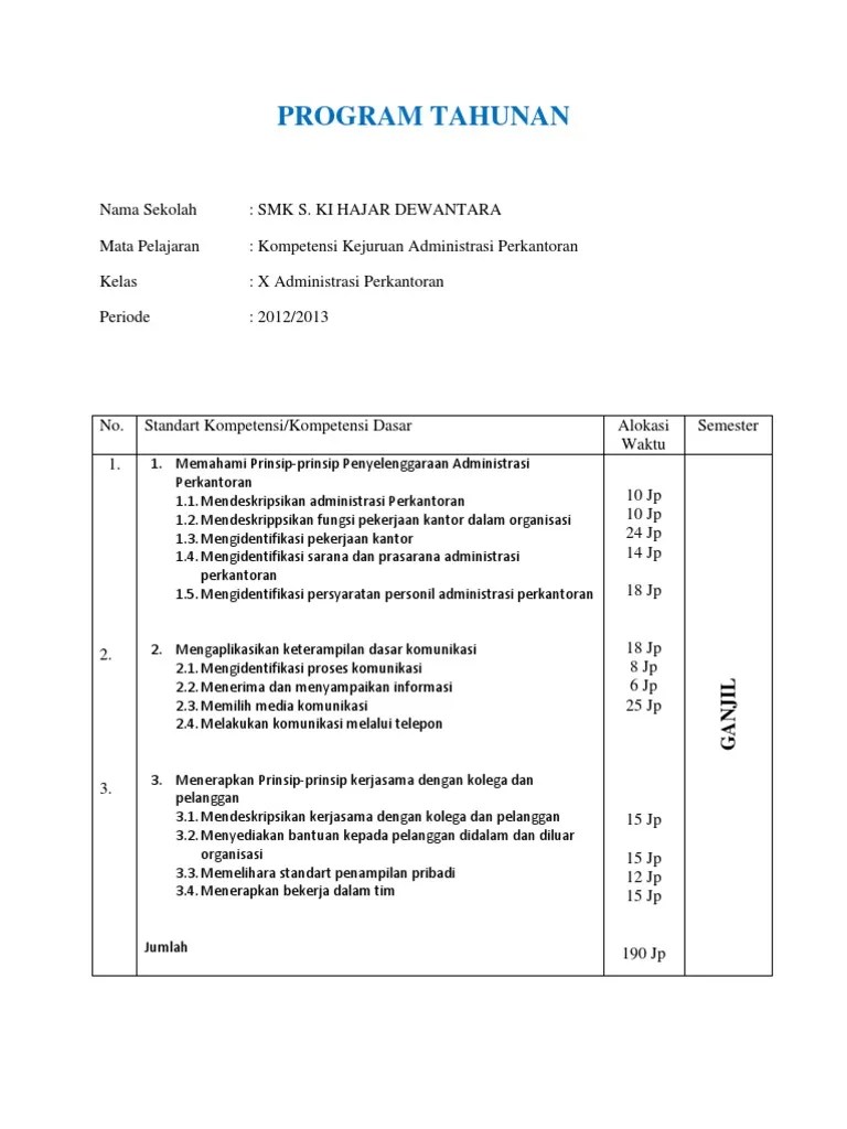 Program Tahunan | PDF