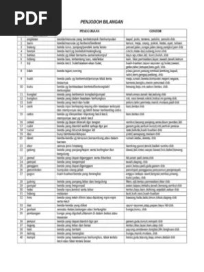 Bacalah versi online nota ringkas bahasa melayu semester 2 2020 tersebut. Penjodoh Bilangan Pdf