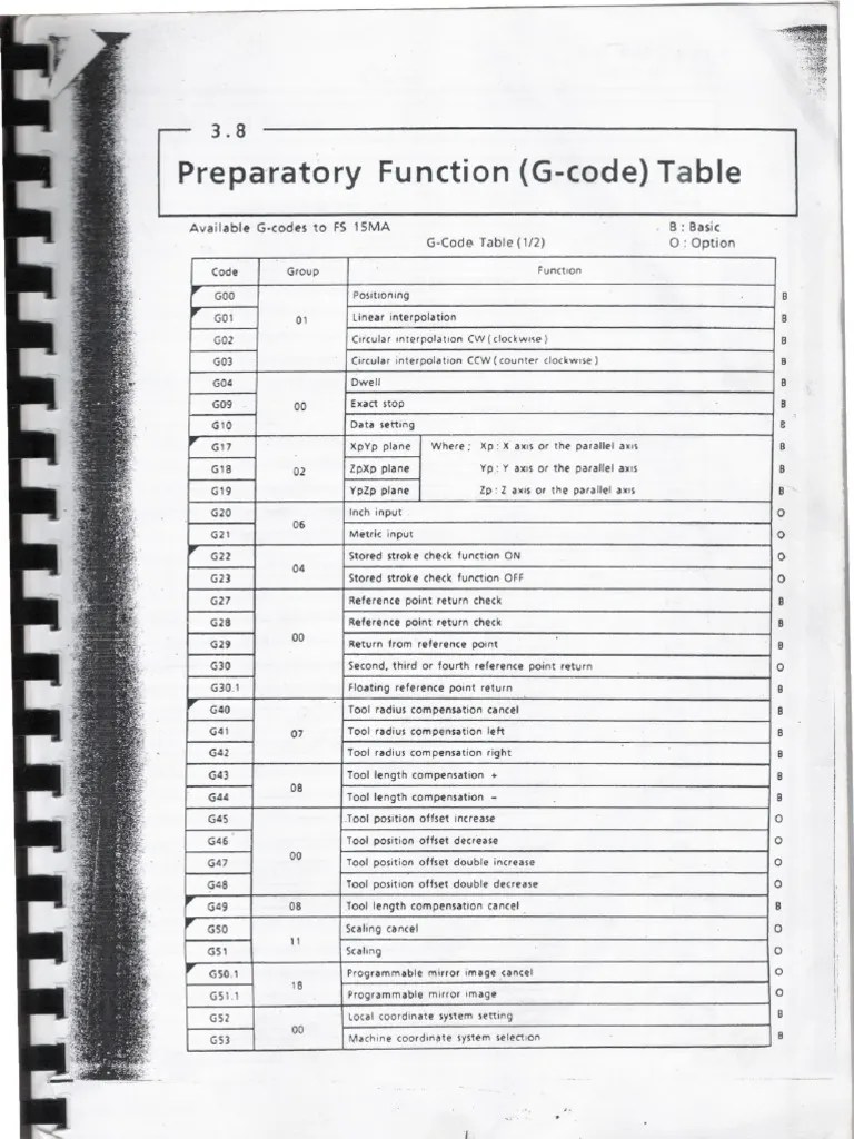 CNC Milling | PDF | Machining | Computer Program
