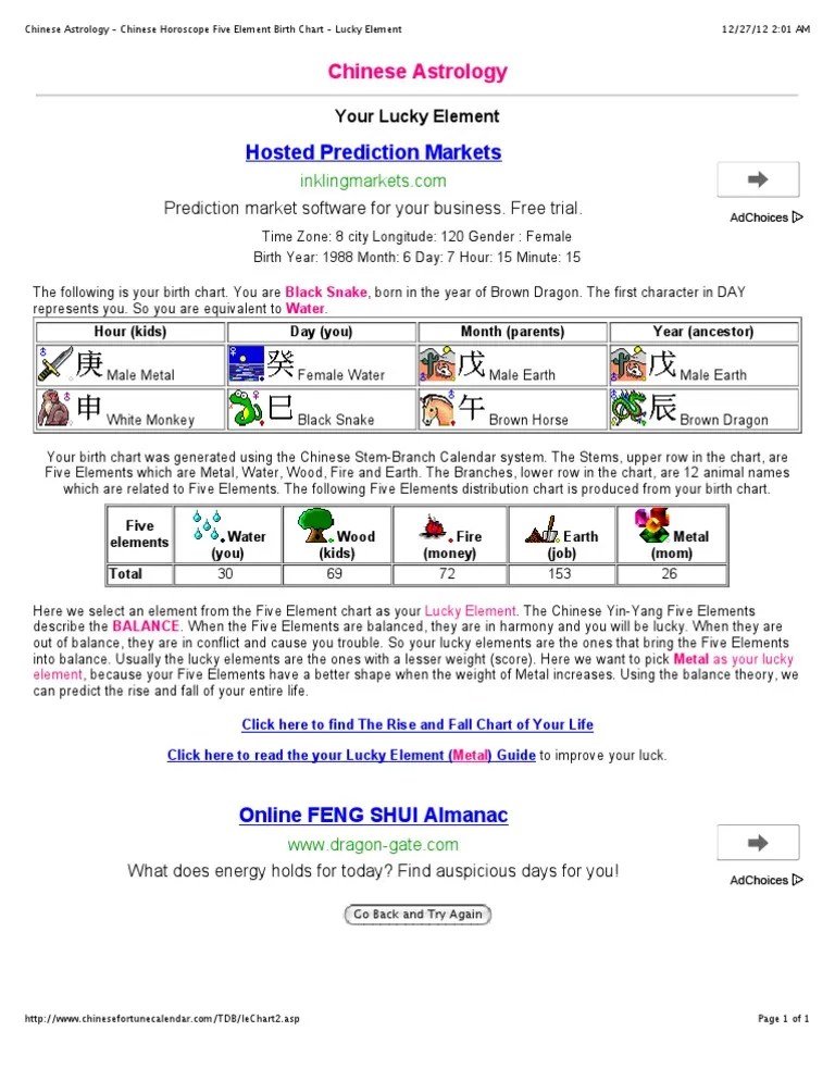 Chinese Zodiac Years Elements Chart 60 Photos - Astrologytoyou.com