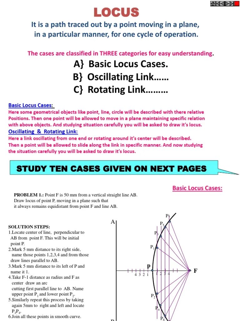 Math may feel a little abstract when they're young, but it involves skills t. Loci Maths 35 Images Loci And Construction Worksheets Questions And Revision Constructing Loci And Equidistant Paths Learning Loci Worksheets Practice Questions And Answers Cazoomy