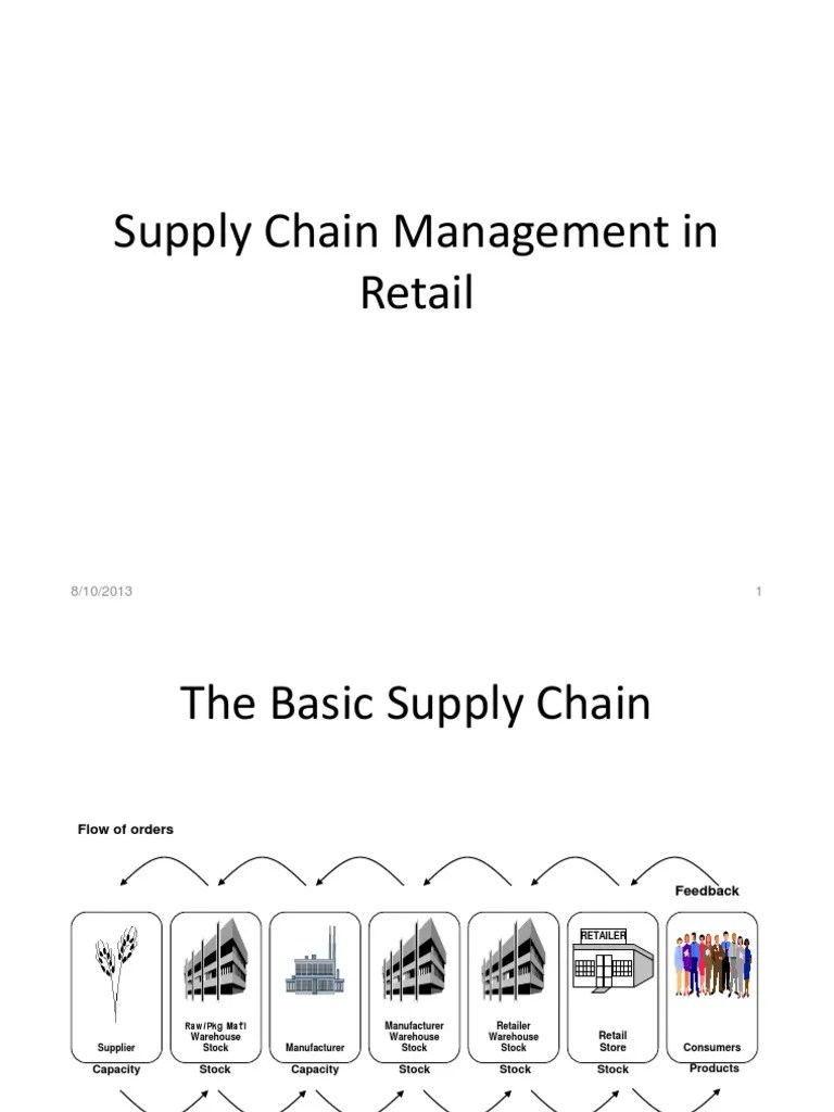 Supply Chain Management In Retail | PDF | Supply Chain | Supply Chain ...