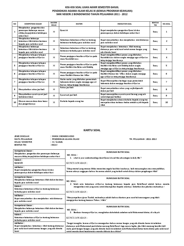 Saya masih pusing buat soal c4 c6 nya dwi endah setyowati mengatakan. Contoh Kisi Kisi Soal Essay Agama Jawabanku Id