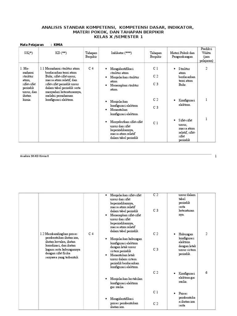 Silahkan download soal dan kunci jawaban pat ukk kimia kelas 10 sma…. Soal Ujian Semester Kimia Smk Kelas X Tantang Ikatan Kovalen Beinyu Com
