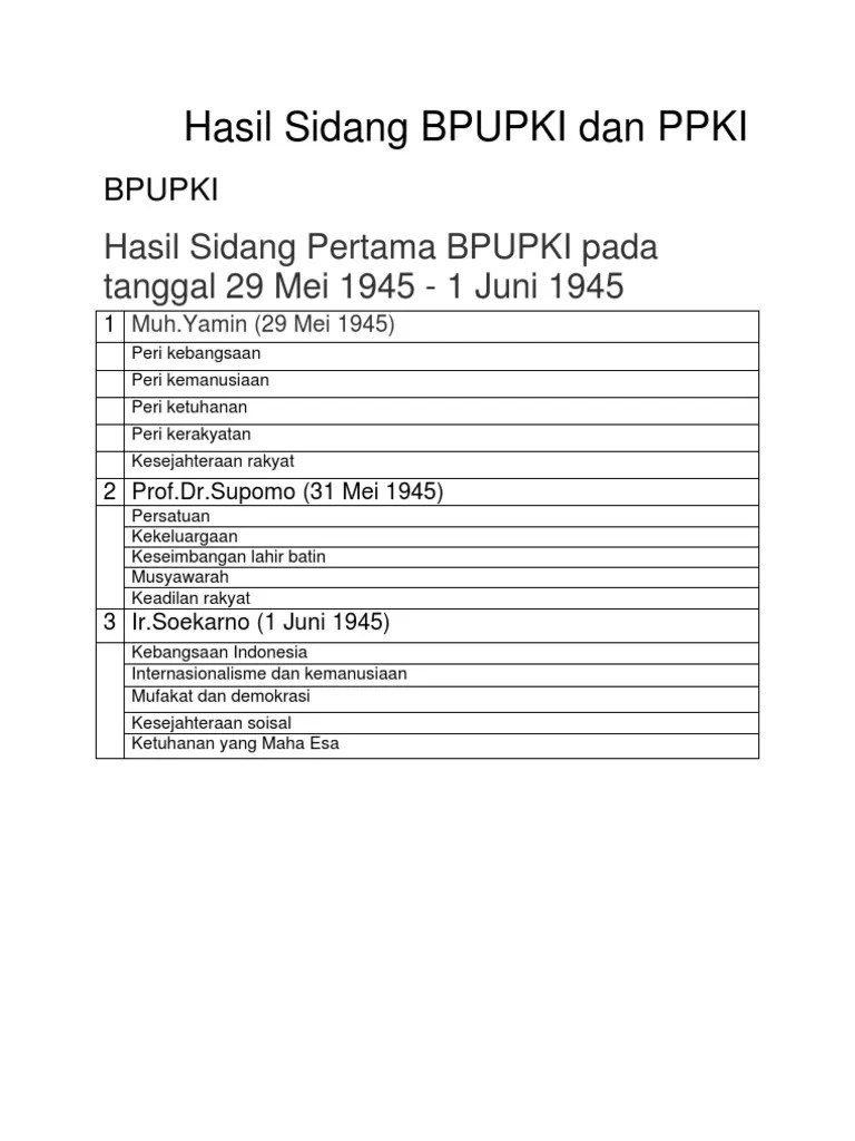 Hasil Sidang BPUPKI Dan PPKI | PDF