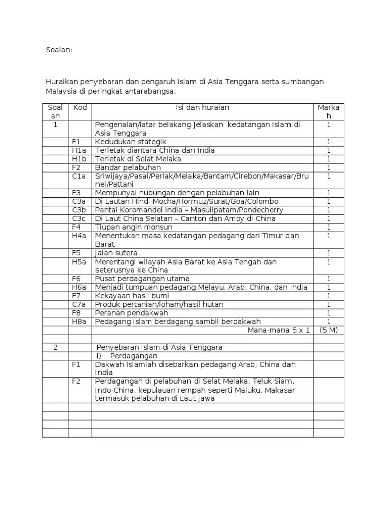 Kemampuan manusia menggunakan pemikiran untuk mengawal dan menggunakan sepenuhnya alam sekitar. Kertas 3 Sejarah Tingkatan 5 Nashcxt