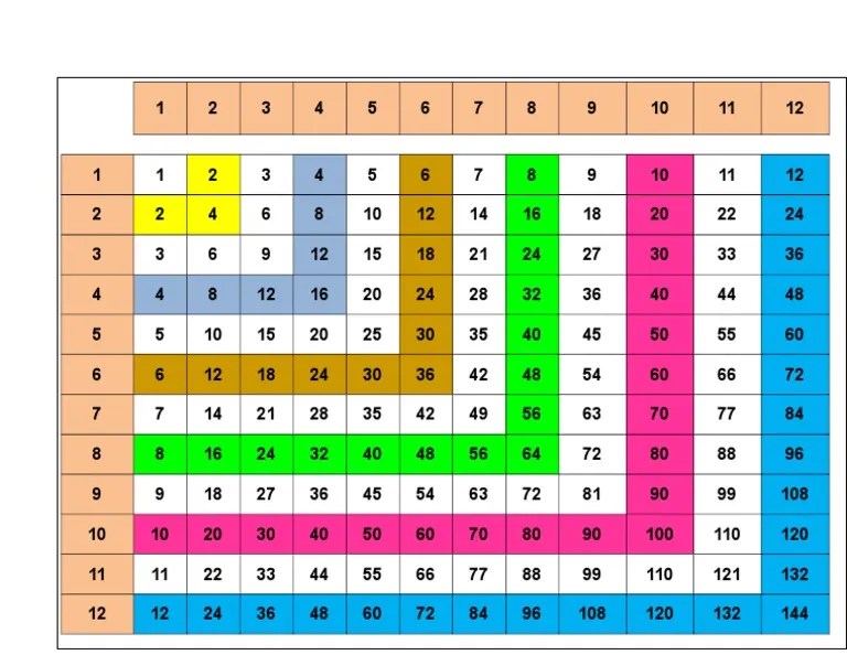 Jadual Sifir Matematik Cute766