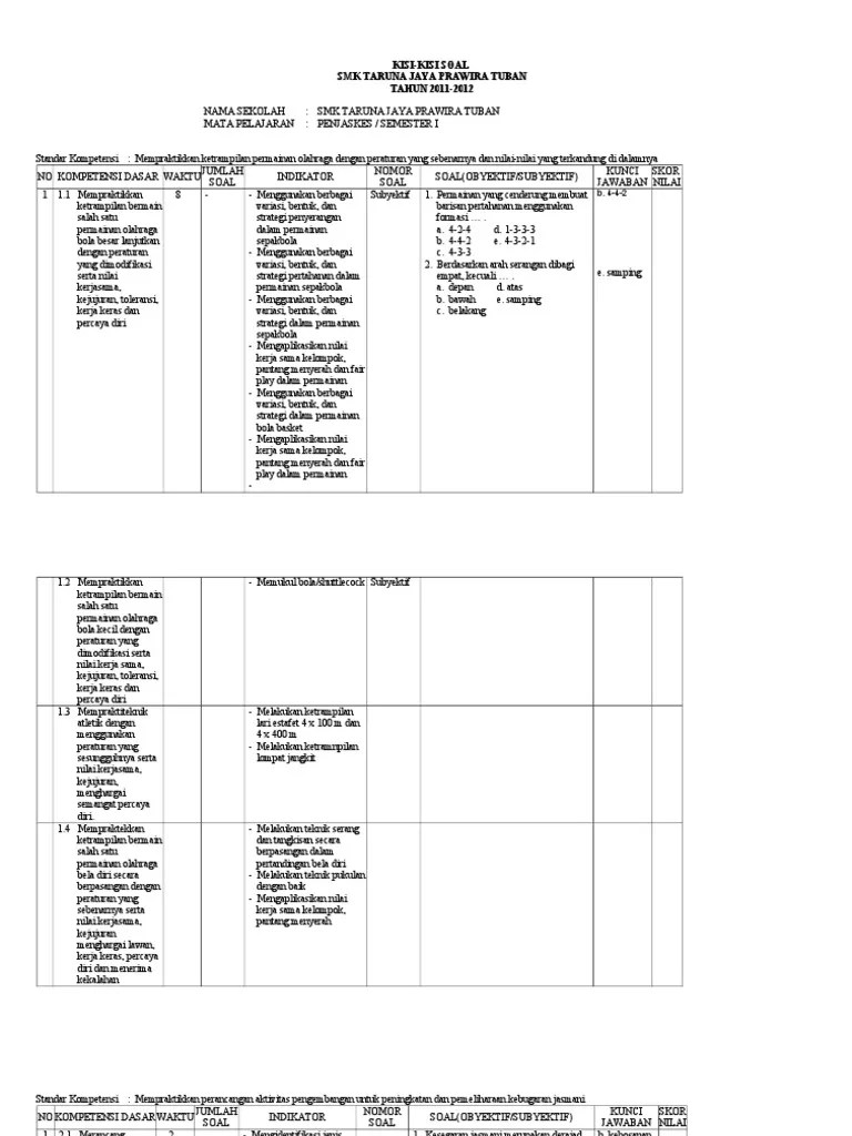 Ini dapat digunakan sebagai acuan oleh guru kelas maupun guru mapel penjaskes atau pai di sekolah dasar dalam menyusun kisi kisi soal baik . Soal Uas Penjaskes Smk Xii