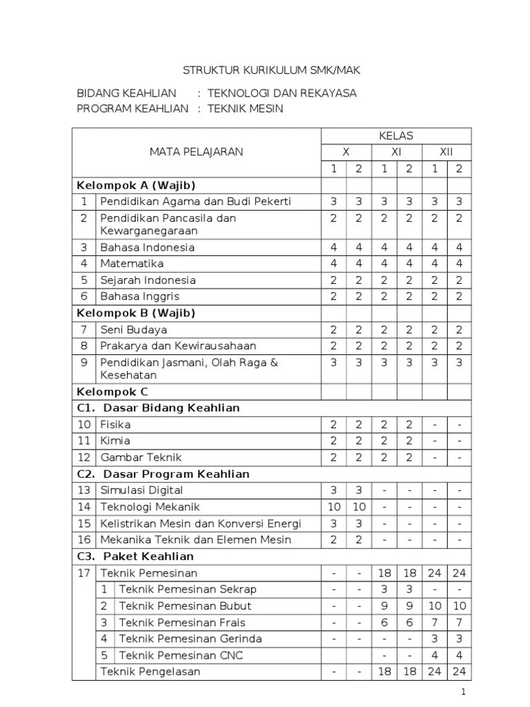  Di Rpp Dan Silabus Kurikulum Terbaru Mempresentasikan teknik dasar kerja bangku bubut bor frais dan gerinda KOMPETENSI KEAHLIAN.