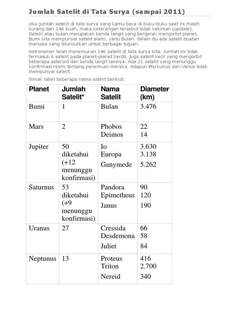 Jumlah Satelit Di Tata Surya | PDF