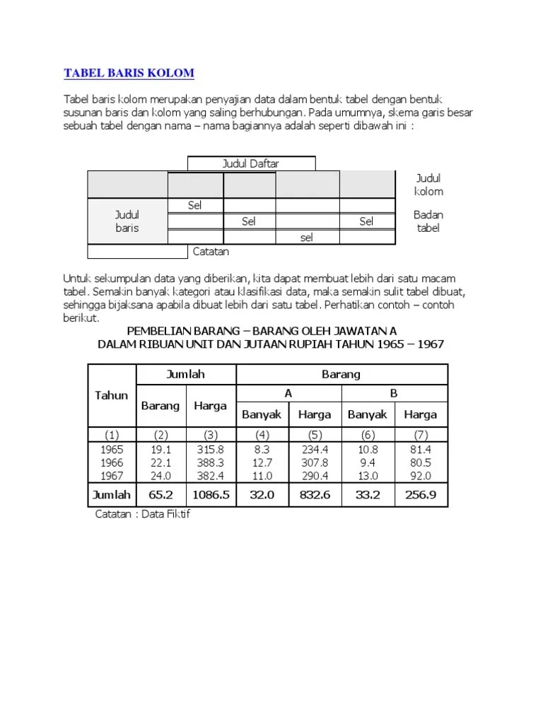 Statistika Dasar Pertemuan 2 Jika ingin mengubah nilai kolom dengan nilai relatif buat ukuran width tabel menjadi 100 jika lebar tabel tidak 100 maka lebar kolom tidak berfungsi seperti dibawah ini.