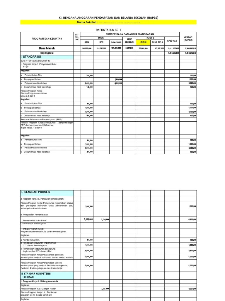 Rkas ini disusun sebagai dasar dan acuan dalam pelaksanaan semua kegiatan di sma. Rapbs Rkas 1 2 B 8 Standar Pdf