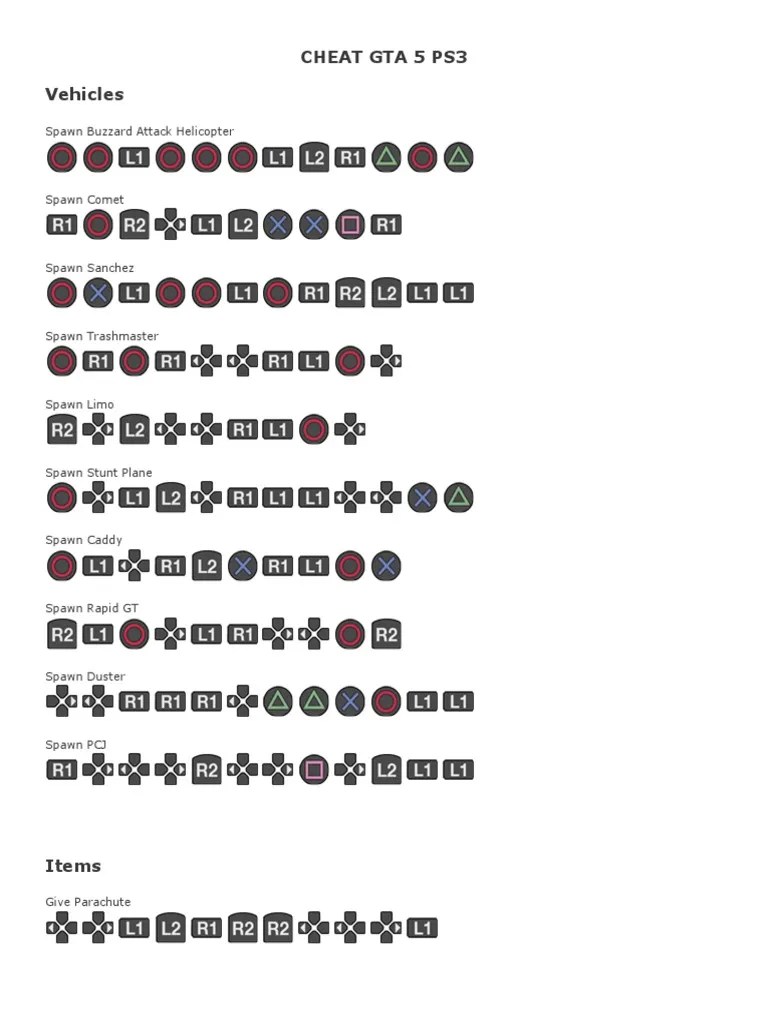 Cheat Gta 5 Ps3 PDF 1