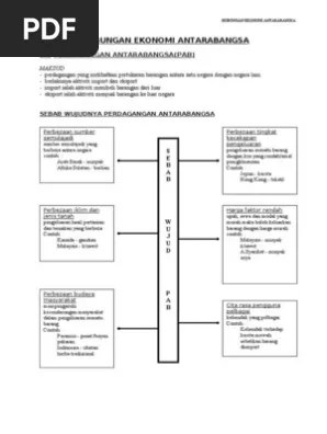 Semoga kita semua memperoleh bermanfaat . Bab3 Ekonomi Asas Tingkatan 4 Pdf