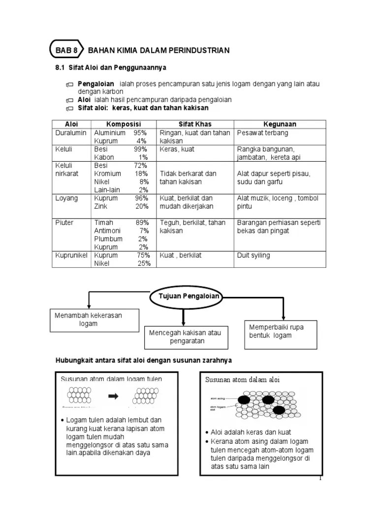 Koleksi soalan, latihan, nota, modul sains tingkatan 4 + jawapan. Sains Tingkatan 4 Bab 8 Pdf