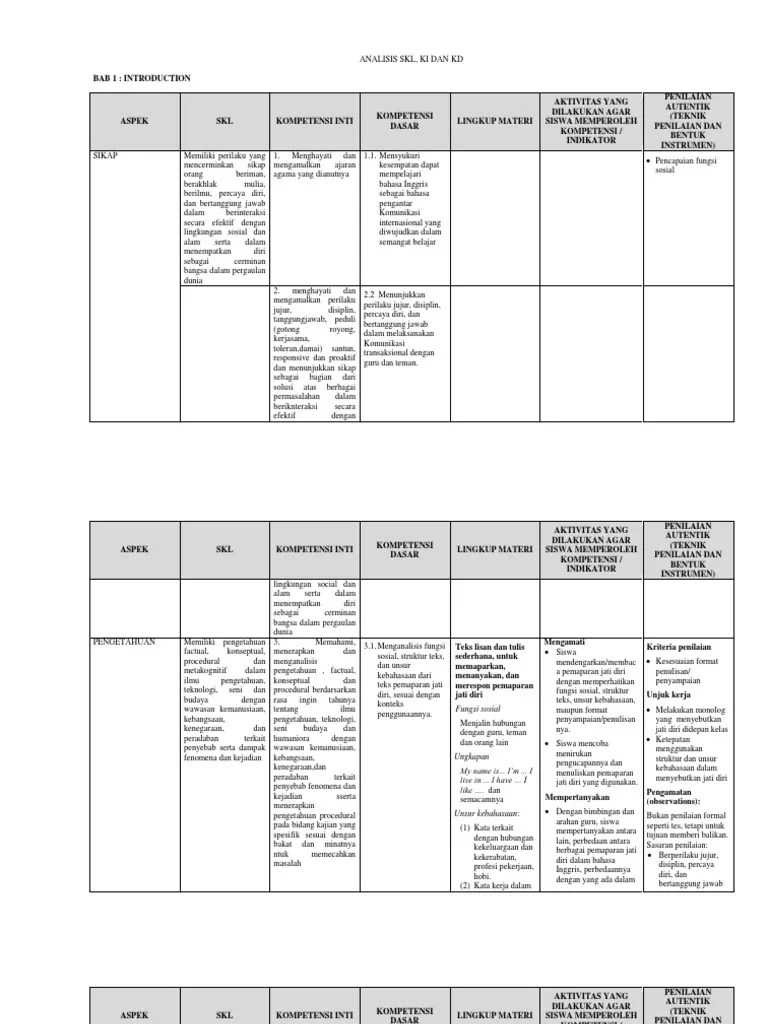 ki kd k13 sd mi kelas 6 revisi 2018 ini berdasarkan peraturan menteri pendidikan dan kebudayaan republik indonesia permendikbud ri nomor 24 tahun 2016 yang membahas tentang ki dan kd kurikulum 2013 pada jenjang pendidikan dasar dan menengah yang meliputi sd mi smp mts sma ma smk mak. Ki Kd Bahasa Inggris Smk Kurikulum 2013 Revisi 2018 Pdf