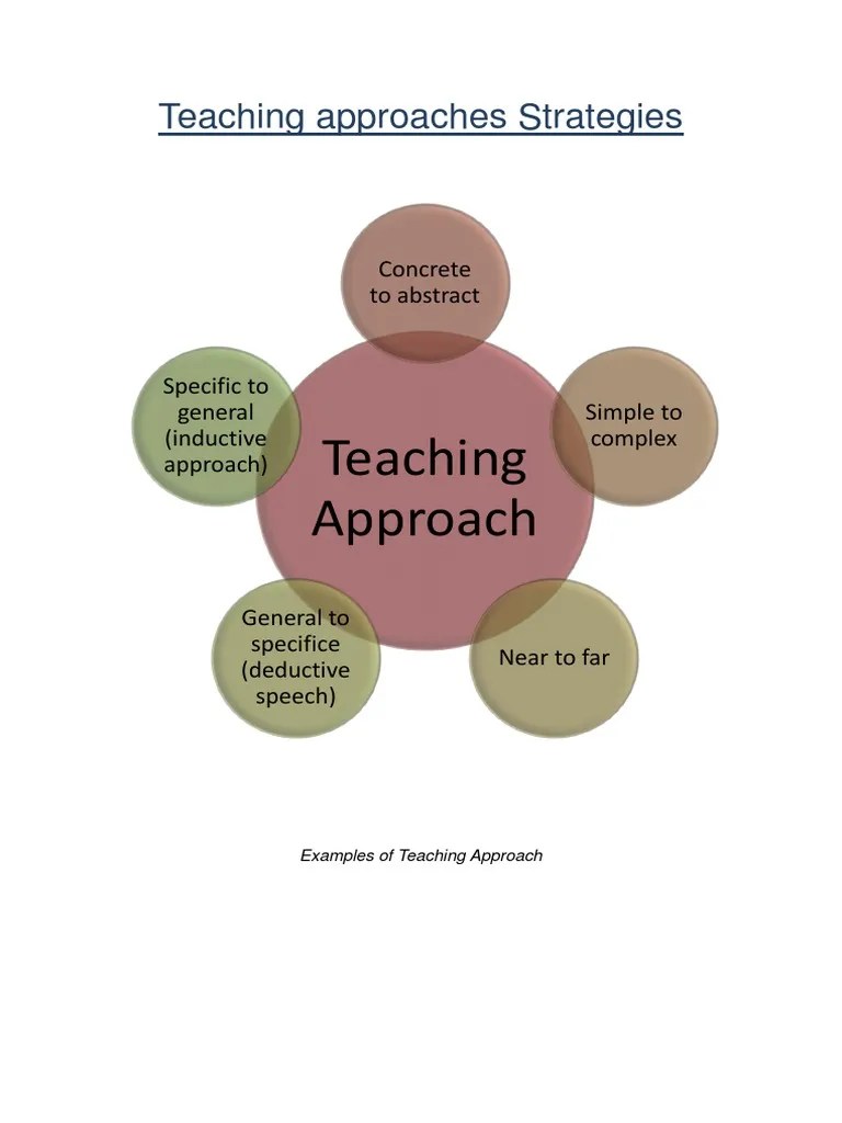Teaching Approach | Download Free PDF | Teaching Method | Strategic ...