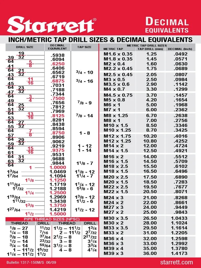 New inch decimal metric chart