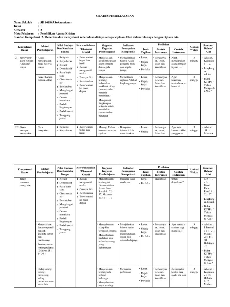 Buku guru dan siswa jual rpp k13 agama kristen kelas ix . Get Rpp K13 Agama Katolik Smp Kelas 9 Gif Pedia Edu