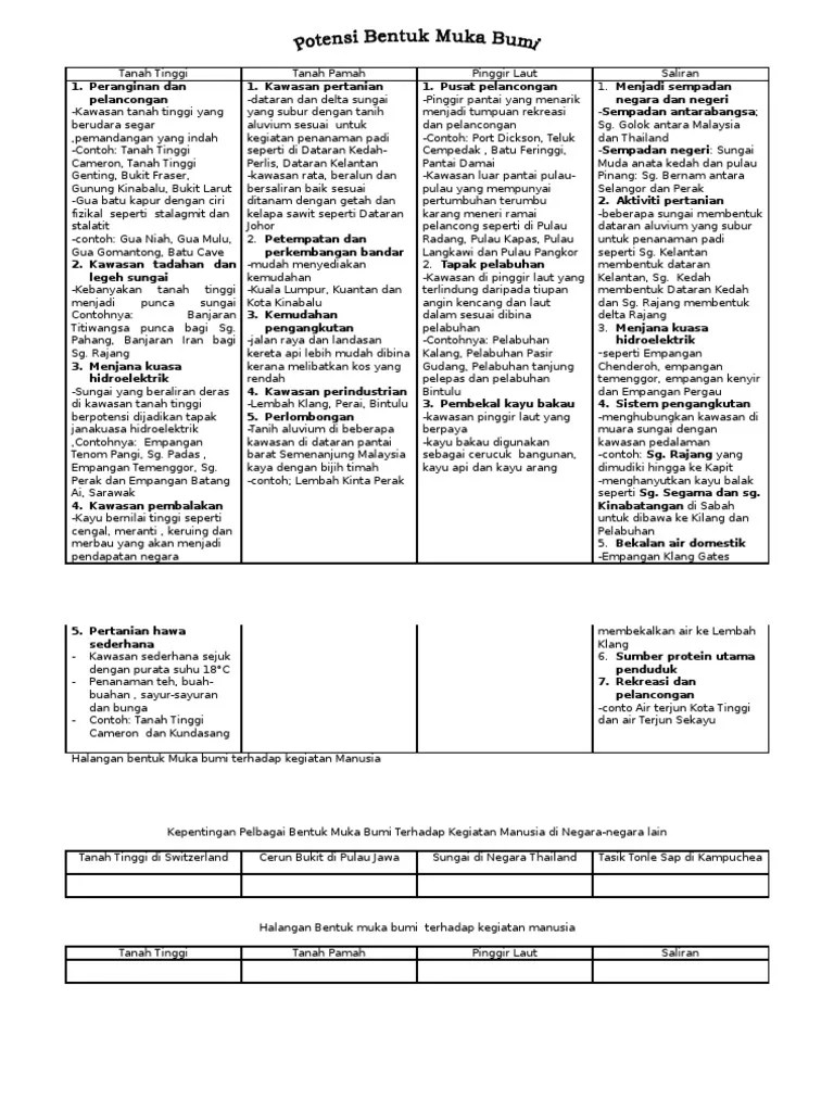 Maksud Tanah Pamah / Anyflip To Pdf Download Tool