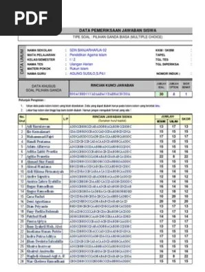 Dan pada kolom terakhir baru . Analisis Ulangan Harian Dan Pp Pai Sd Pdf