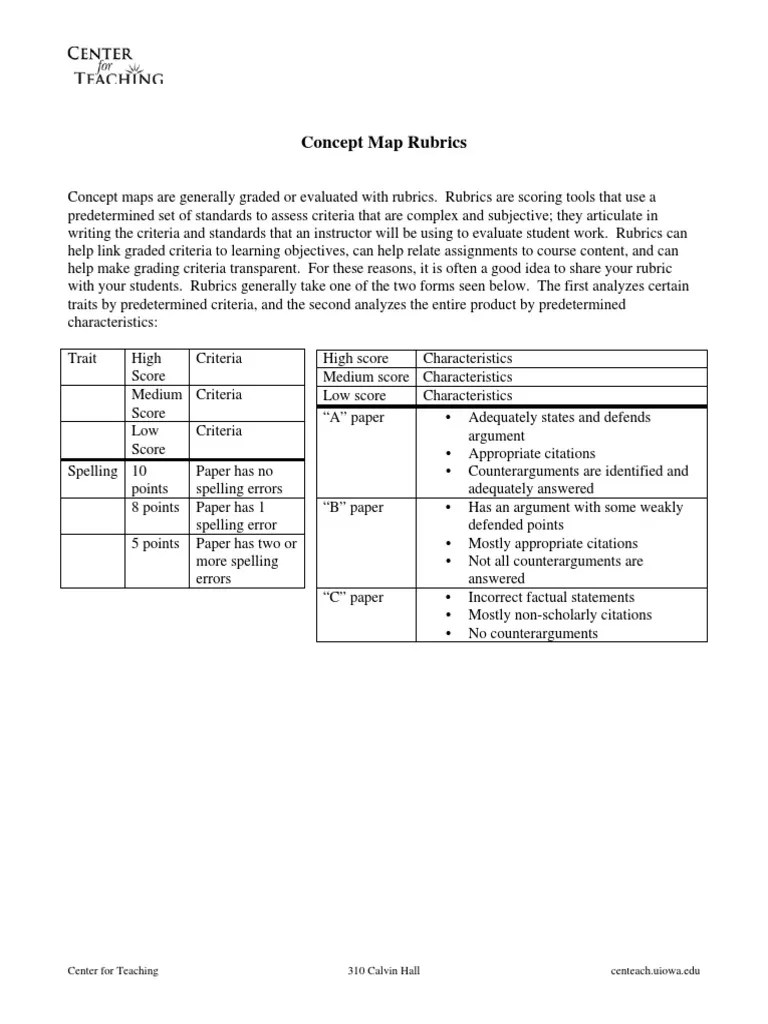 Concept Map Rubrics | PDF | Hierarchy | Rubric (Academic)