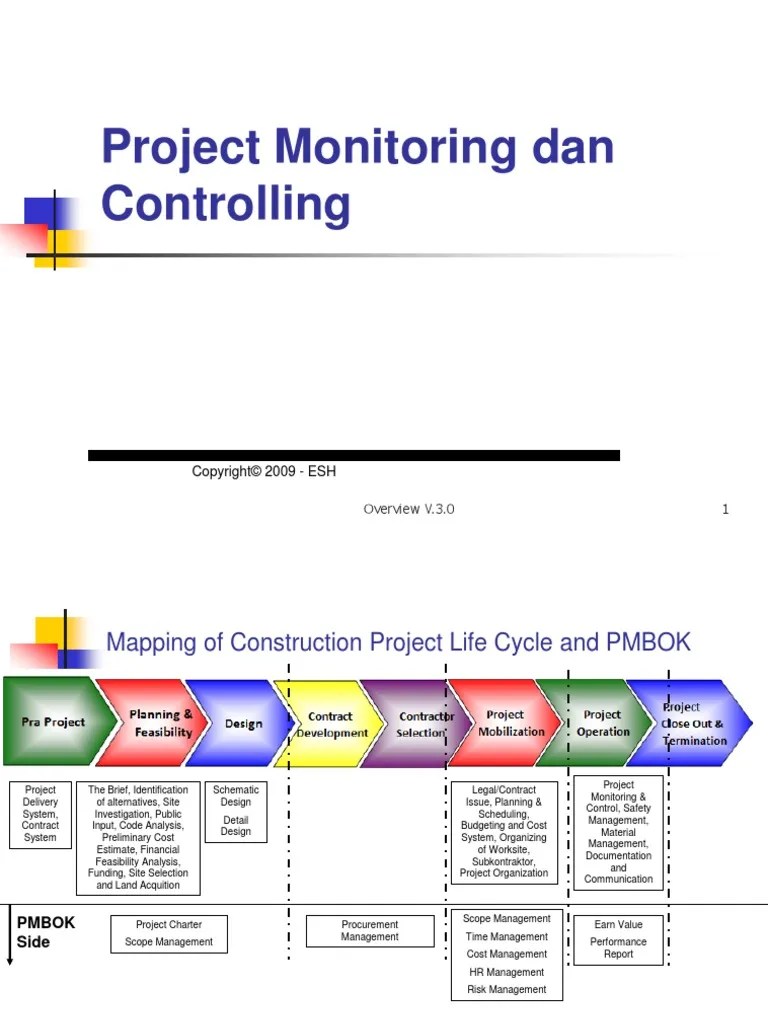 Project Monitoring | Projects | Project Management