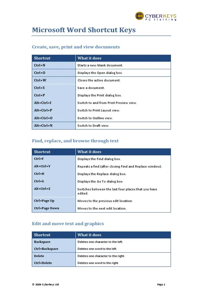 Microsoft Word Shortcut Keys | PDF