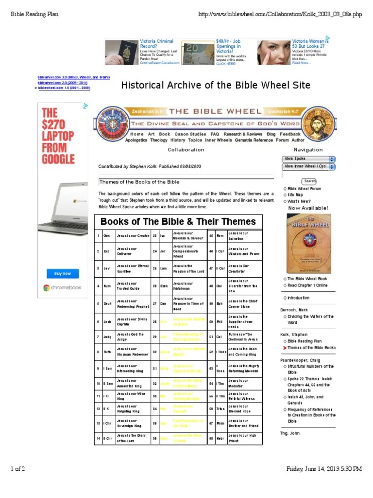 Bible Reading Plan | PDF | Jesus | Religious Belief And Doctrine