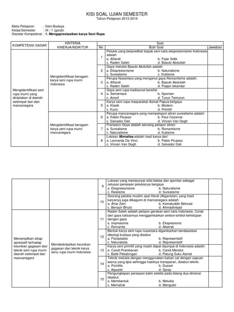 Jadi karena materinya cukup luas, soal seni budaya ini cukup sesuai jika digunakan sebagai contoh dalam penyusunan soal uts/ uas seni budaya kelas 10 (x) Kumpulan Soal Senibudaya Smkbeserta Kisi Kisi Dan Jawabannya Beinyu Com