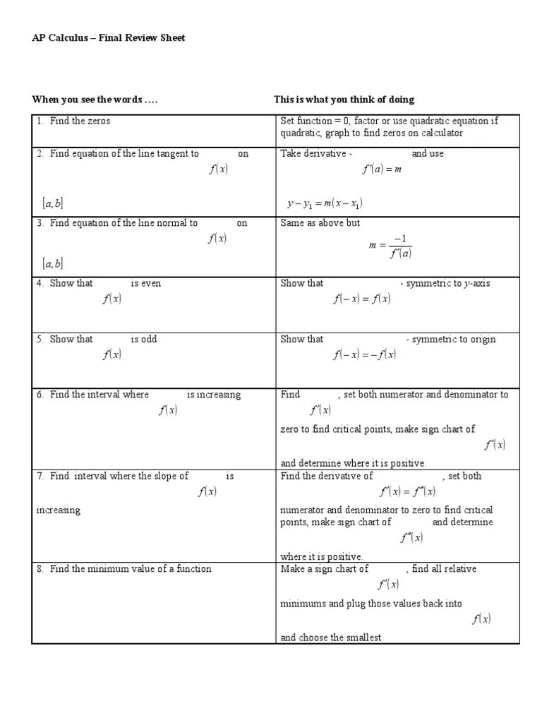 AP Calculus Review Sheet (W/ Solutions) | PDF | Fraction (Mathematics ...