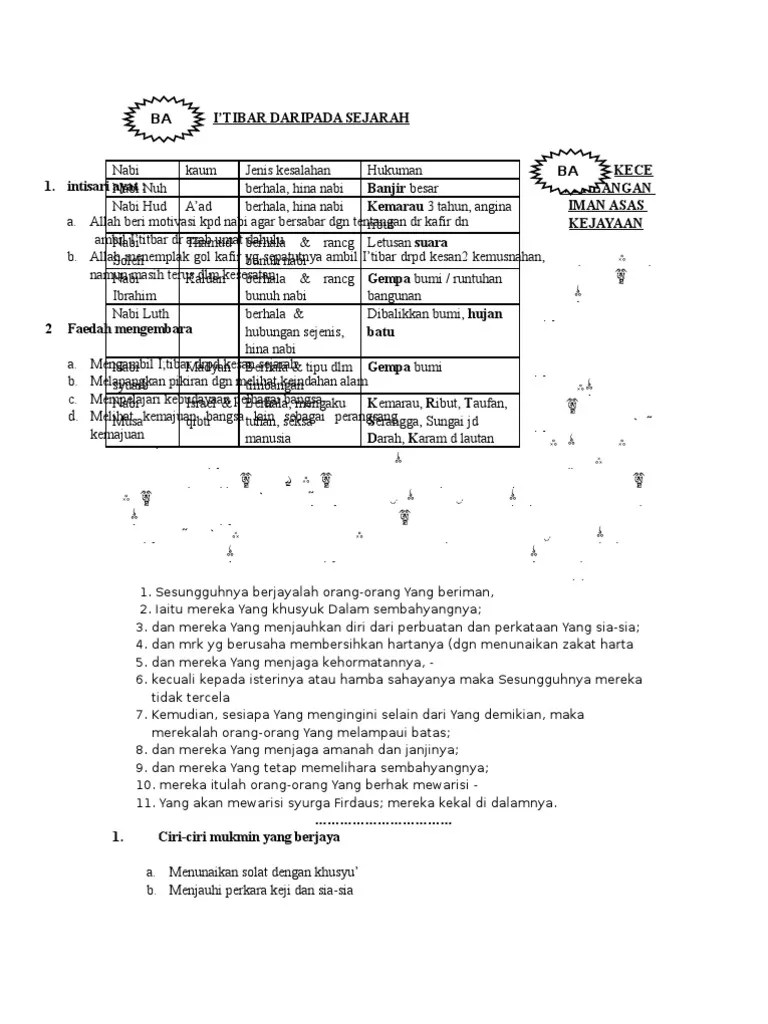 Pqs Tingkatan 4 / Hukum Tajwid Pqs Tg 4 Pdf