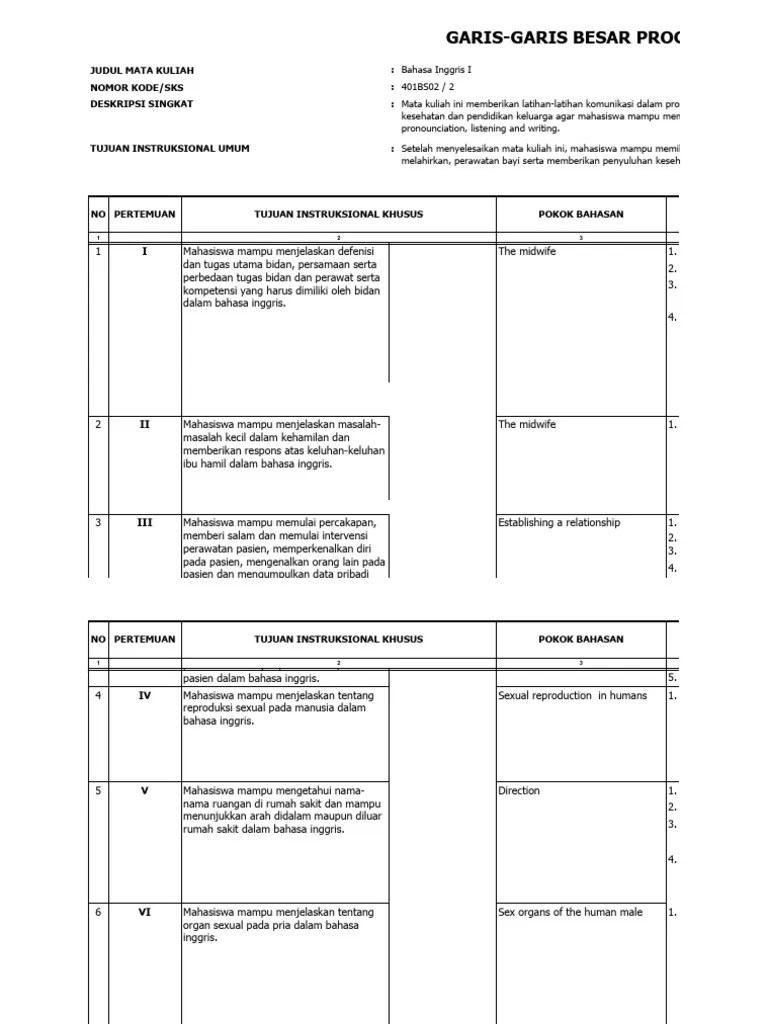 English I Bidan | PDF