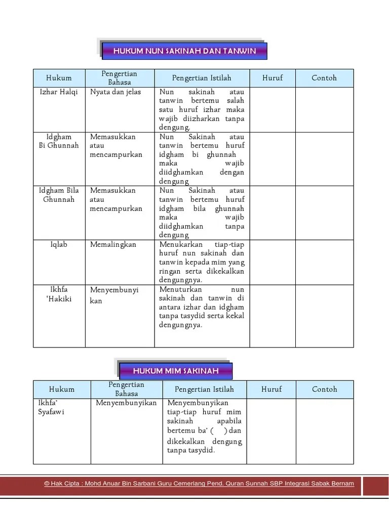 Himpunan tajuk tajwid kelas tfd (bahagian 1). Hukum Tajwid Pqs Tg 4 Pdf
