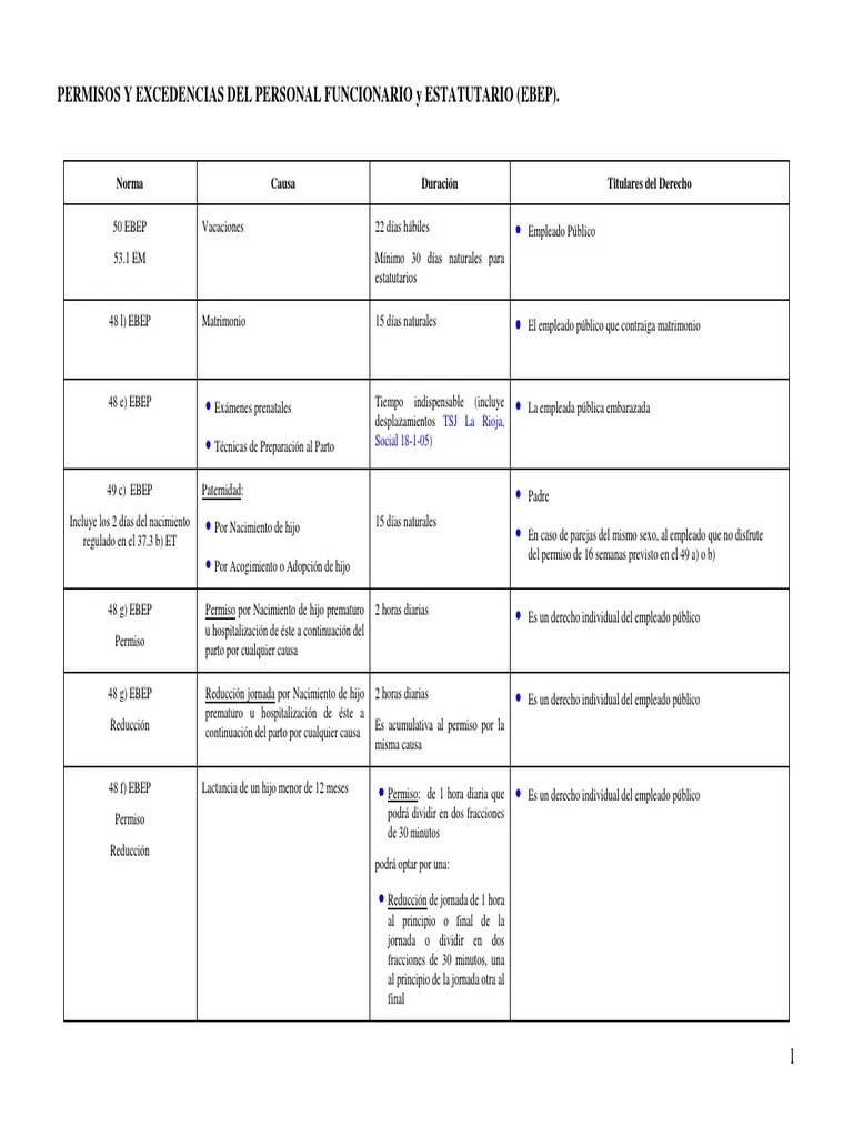 Permisos Y Excedencias Del Empleado Publico (Esquema) | PDF | Parto | Adopción