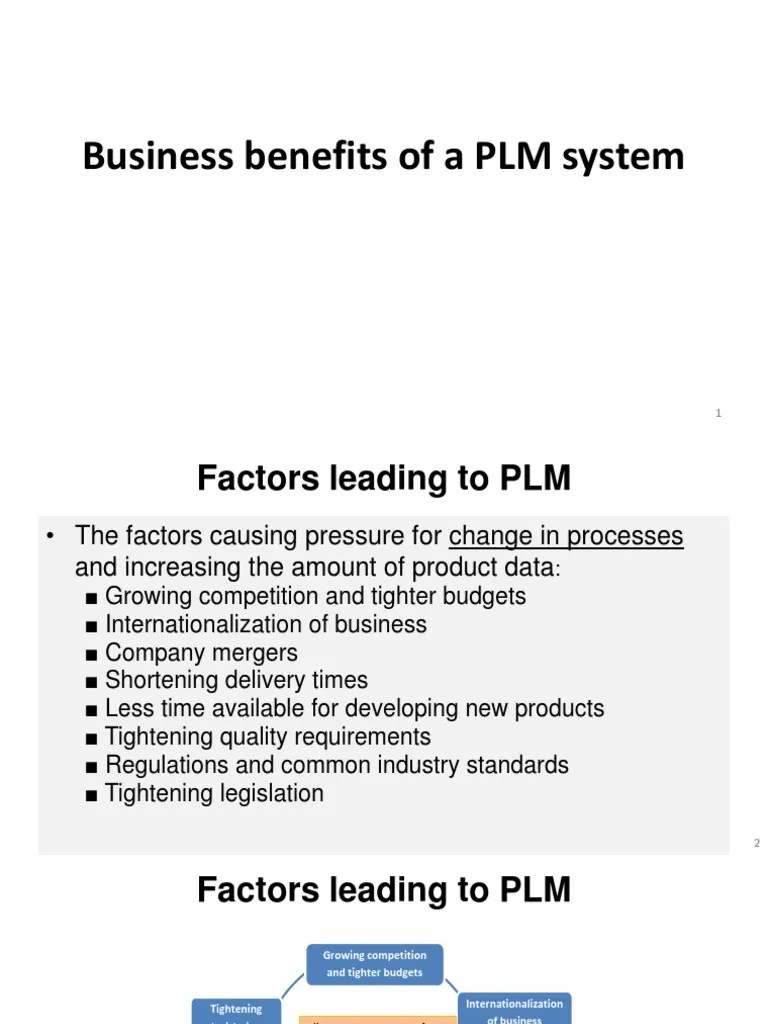 Maximizing Efficiency And Quality Through Effective Product Lifecycle ...