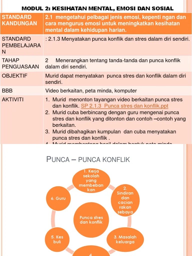 Cara menguruskan konflik dan stres. Punca Stres Dan Konflik Pdf