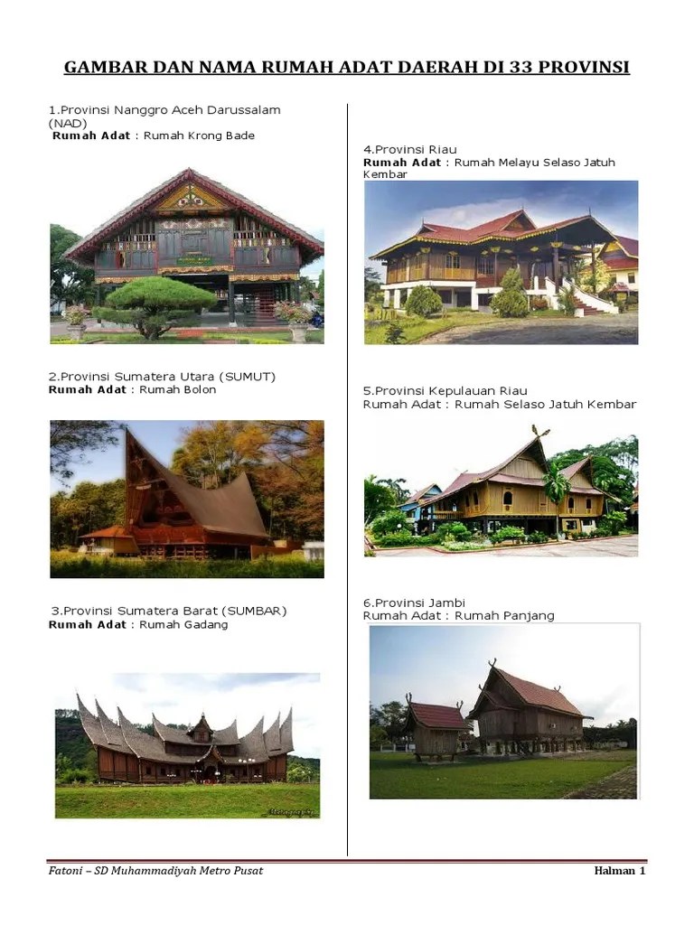 Keduanya di desa waikaninyo, kecamatan kodi bangedo, kabupaten sumba barat daya. Gambar Dan Nama Rumah Adat Daerah Di 33 Provinsi