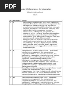 Pedoman Pengolahan Nilai Rapor Kelas 7 Ppt Download Ulangan Yang Sering Keluar Untuk Smp Kelas Vii Di Lapak Omega.