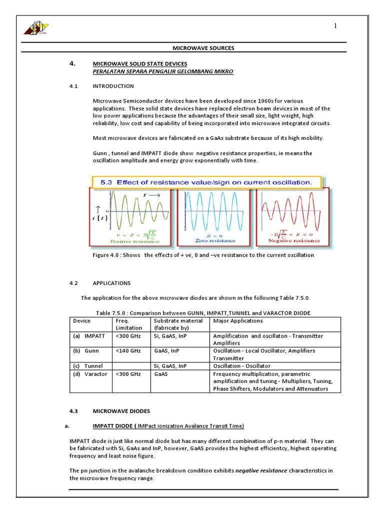 Microwavesources Semiconductor 2012 Nhh P N Junction Diode