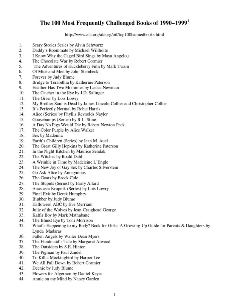 Top 100 Censored Books | PDF | English Language Literature | American Writers