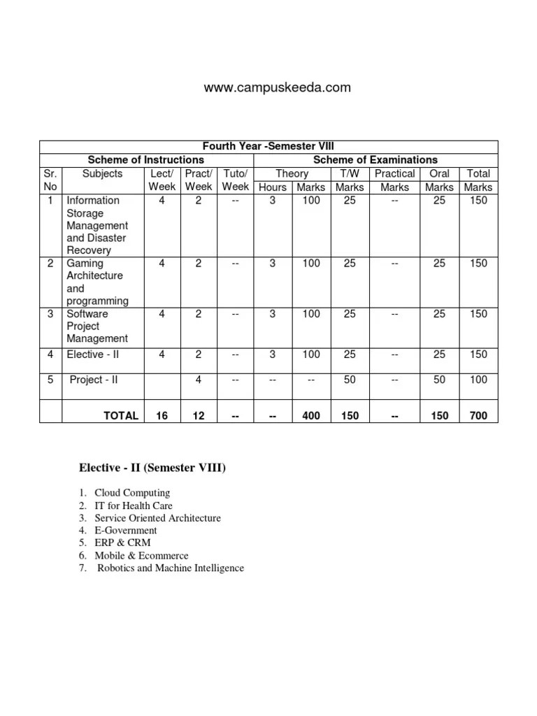 BE Semester 8 Information Technology Revised Syllabus Mumbai University ...