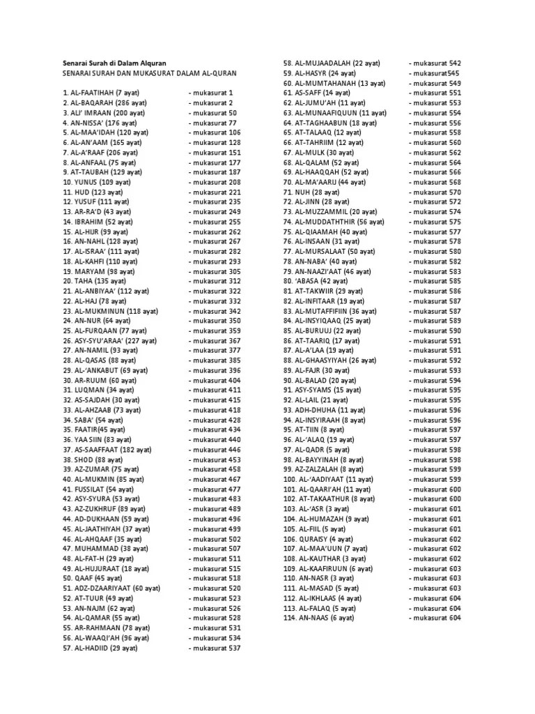 Nama Surah Dalam Alquran Lertyi 