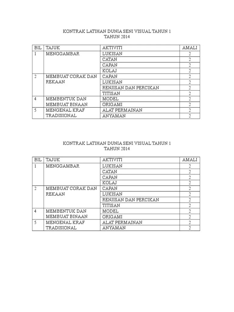 Pendidikan seni visual tahun 1 : Kontrak Latihan Dunia Seni Visual Tahun 1 Pdf