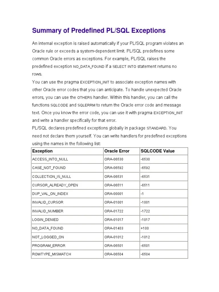 Predefined Exception In Pl/sqlPredefined Exceptions | Pl/Sql | Sql
