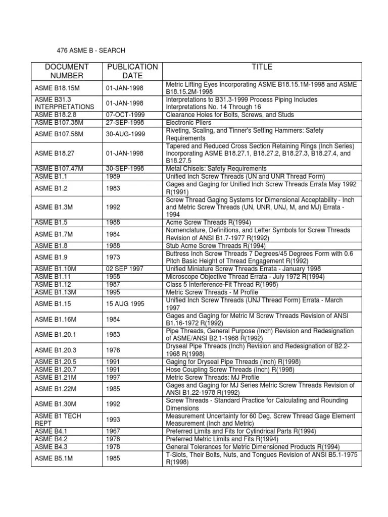 Standards List Screw Grinding Abrasive Cutting