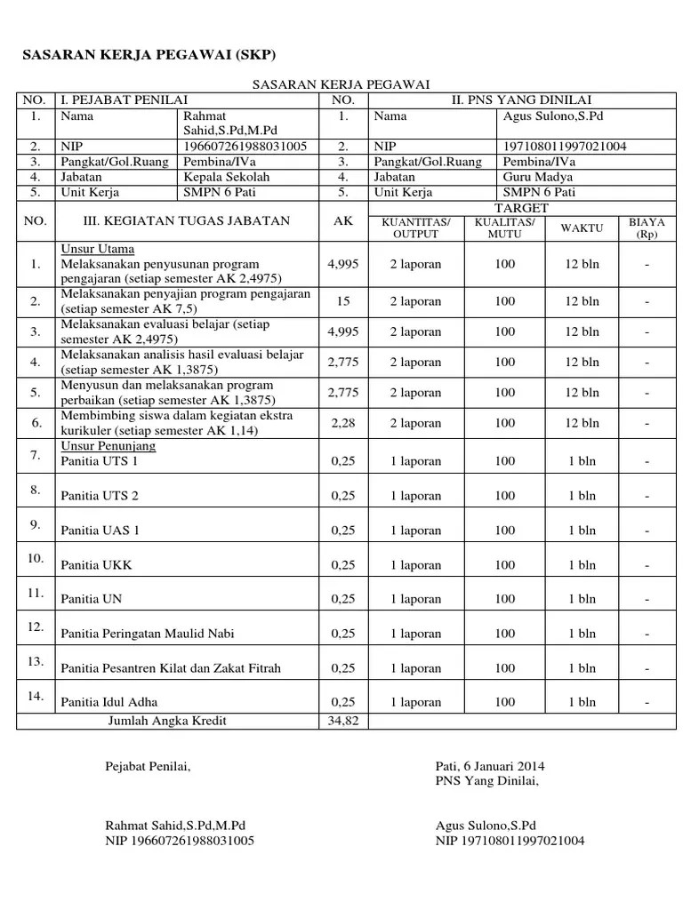 Contoh Skp Fungsional Umum Pada dasarnya tata usaha iyalah penyelenggaraan pekerjaan administrasi yang berkaitan pada tulis-menulis ataupun mengumpulkan data termasuk dalam hal keuangan dan sebagainya dalam sebuah perusahaan organisasi maupun negara.