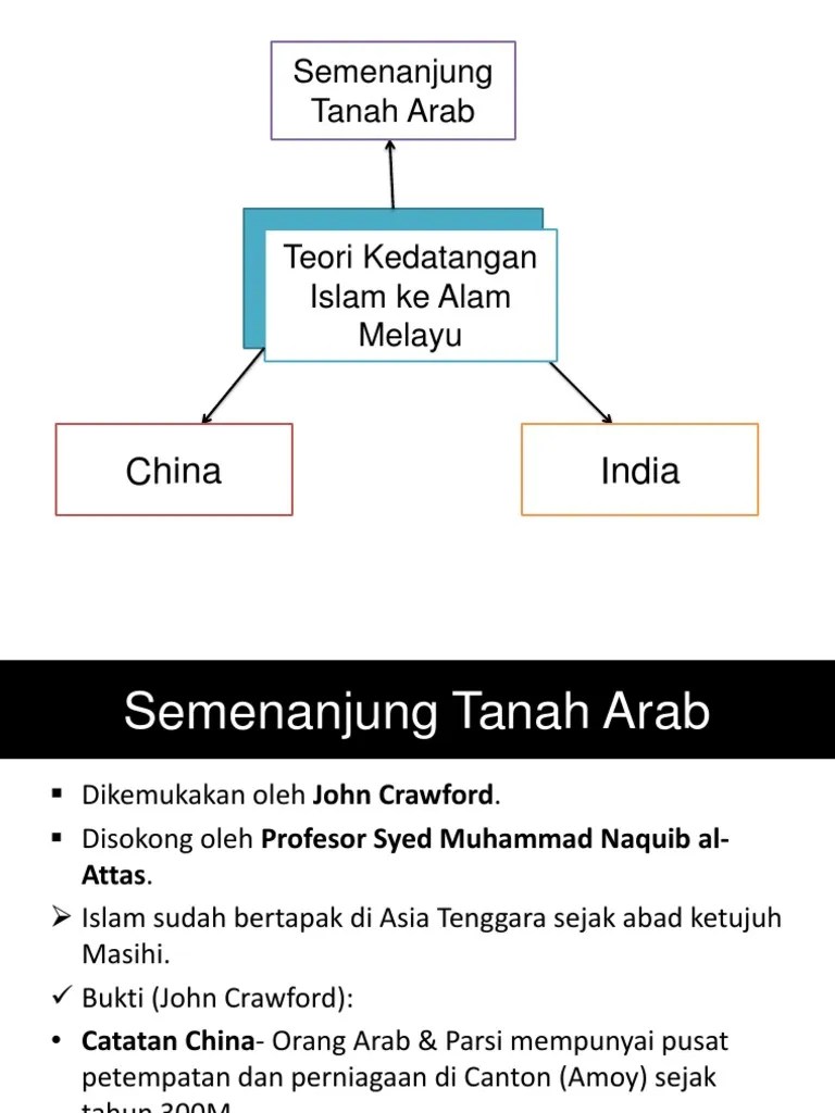 Teori Kedatangan Islam Ke Alam Melayu | PDF