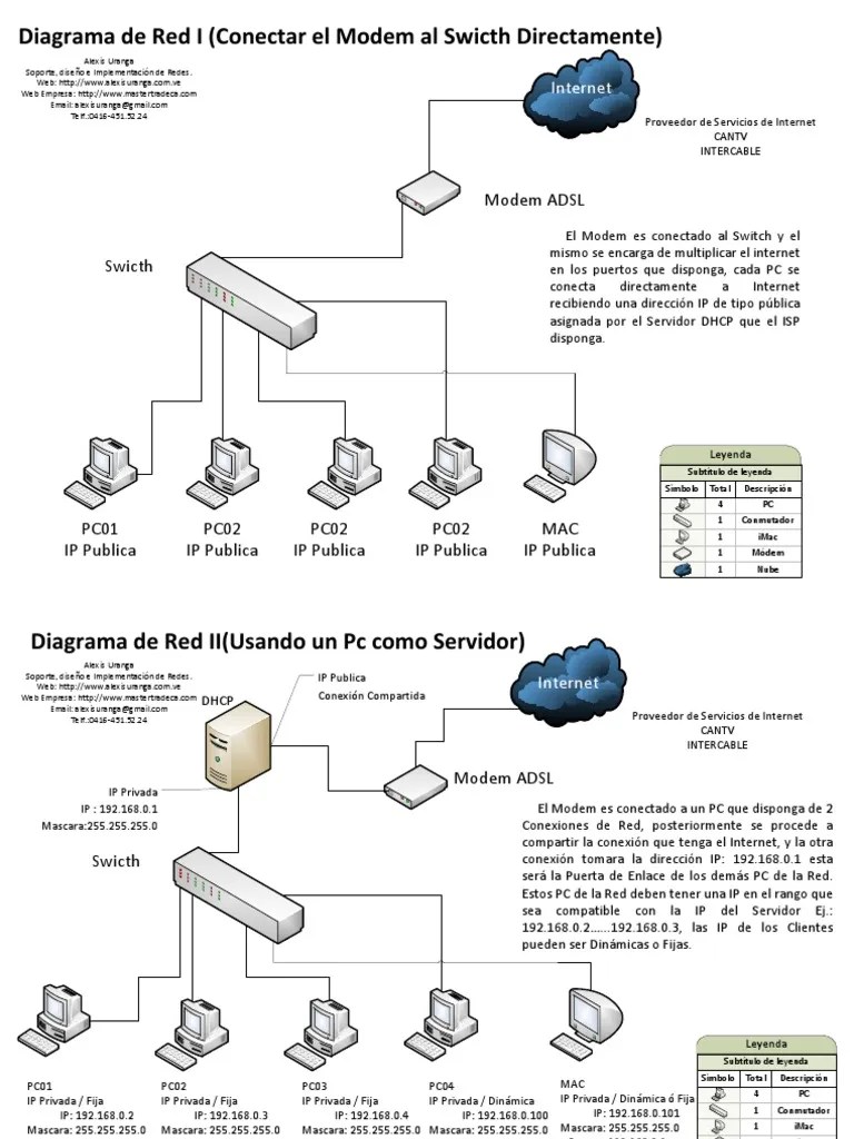 Diagramas De Redes Conexiones Y Configuraci N PDF Direcci N IP 1